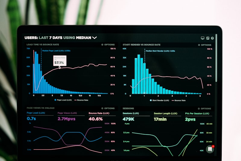 Real-time operations dashboard